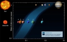 100%存在生命？超级地球格利泽581g，为何会被“寄予厚望”？