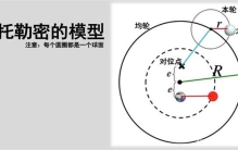 地心说是谁提出的 地心说的来历（托勒密）