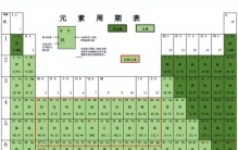 115号元素叫什么,115号元素是谁发现的