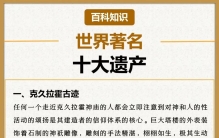 世界十大遗产，我国上榜两处。