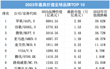 全球品牌TOP 10，只有一家中国公司