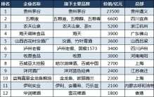 2023年中国食品品牌价值百强榜，茅断档领先，宝鸡西凤酒居第57位