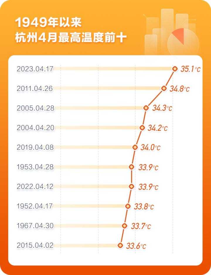 【年年都说“史上最热”，是谎报还是人类更耐热了？ 】图3