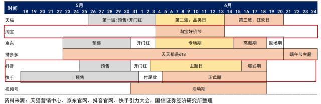 历史最卷一届618：混乱中，理性回归 