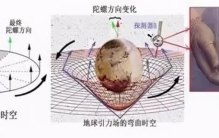 量子引力认为时空存在涨落,量子能穿越时空吗