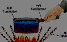 低温物体不能向高温物体传递热量其中隐藏着一种世界观