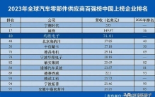 均胜电子入围国内外汽车零部件三大权威榜单