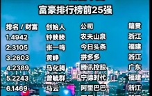 富豪排行前25