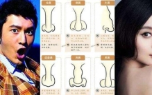 鼻朝天面相,从脸上看乾坤
