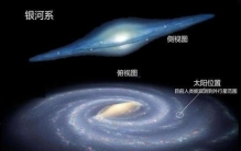银河系有多少个恒星星系