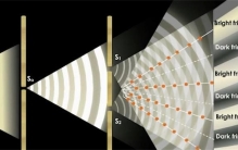 可以“编辑”过去吗 惠勒延迟选择实验：历史似乎可改变