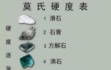 世界上最硬的物质有多硬,目前世界上最坚硬的物质是什么