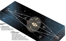 宇宙95%是看不见的东西  暗物质是什么  对宇宙有什么作用