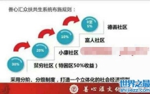 善心汇已确定是传销，善心汇骗局中央电视台曝光