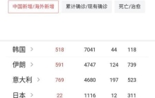 美国疫情是如何发展起来的(美国政府对待疫情的做法)