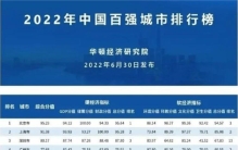 2019中国百强城市排行榜出炉!山东最多,百强城市济南