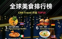 全球美食排行榜，烤鸭上榜