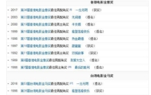 曾志伟拍戏动真格的(曾志伟最奇葩的照片)