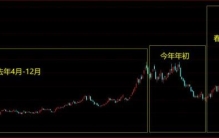 煤炭板块分析,煤炭板块经典分析