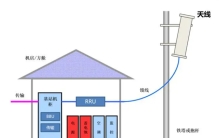 小区和扇区有什么区别 载频和载波呢？