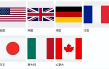 七国集团(G7),七国集团是哪7国