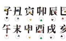 中国古代十二时辰分别对应现在几点钟,古代十二时辰对应现代时间