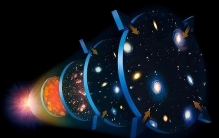 宇宙历史为138亿年，但为什么宇宙的直径达到了930光年？