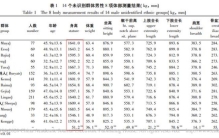 遗传对小孩身高有多高,遗传身高低长不高