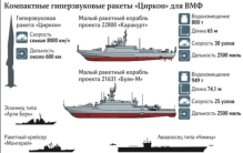 速度是航母的7倍,高超音速导弹能打航母吗