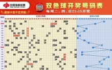 体彩福彩走势图大全,福彩高清走势图最新