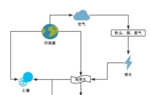 毒性不亚于砒霜,食物中一级致癌物