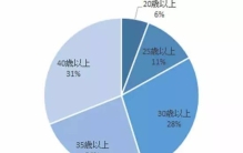 日本女生20岁就被叫阿姨欧巴桑了吧,16岁就被叫阿姨了吗