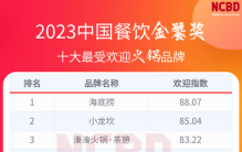 2023中国十大最受欢迎火锅品牌：海底捞第一、小龙坎第二