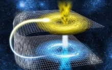 如何理解一维到十维空间,0维至11维空间解析