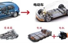 新能源汽车   电池降价为何汽车不降价（研发成本）