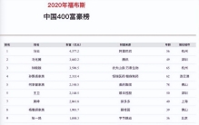 2023福布斯中国十大富豪榜