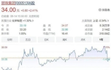 640亿的医药富豪遇到大考 丽珠集团何去何从