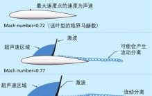 为什么飞行器要用马赫来描述速度，而不用公里？马赫究竟有多快？