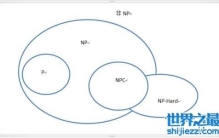 历史上世界数学难题，那些问题竟然被解决了