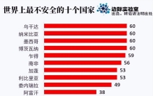 世界上最安全的国家，中国排名第二！网友：这不是很正常吗？