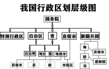 我国行政区划调整分析「中国地方行政区划演变的趋势」