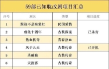 为什么会喜欢看原耽,为什么最近很多纯爱小说都被锁了