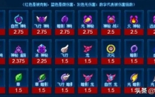 雪碧说赛融合兽玛格尼亚精灵解析外表看似恐怖实则外强中干