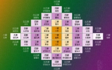 为何古人认为出了五服就不是亲戚，五服究竟代表什么？