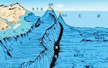 地球上最深的地方是?马里亚纳海沟,深10909米(6000万年前形成)