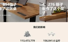 使用过的一次性筷子 能否转化成家具（废物利用）