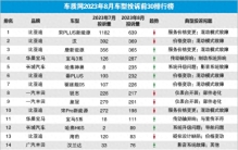 2023年8月国内汽车投诉排行及分析报告