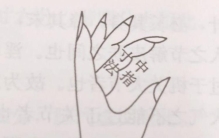 找不准穴位先搞清楚一寸到底有多长吧