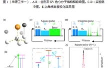 合工大量子力学「合工大在金刚石NV色心量子控制领域取得重要进展」