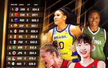 中国女篮最新排名世界第二